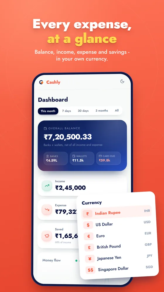 Cashly dashboard with balance, income, expense and savings in your own currency
